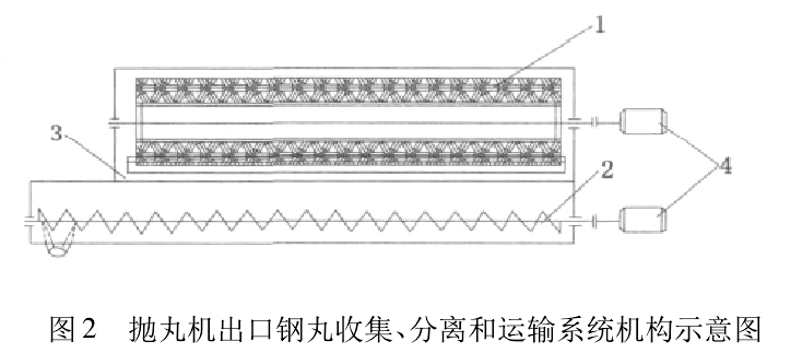 圖2 拋丸機(jī)出口鋼丸收集、分離和運輸系統(tǒng)機(jī)構(gòu)示意圖